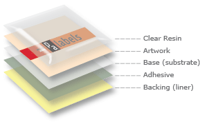 Domed Label - Layers